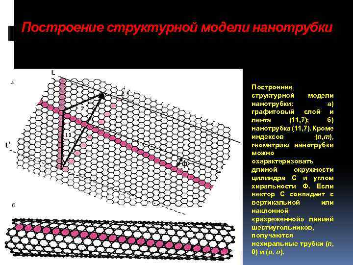 Построение структурной модели нанотрубки: а) графитовый слой и лента (11, 7); б) нанотрубка (11,