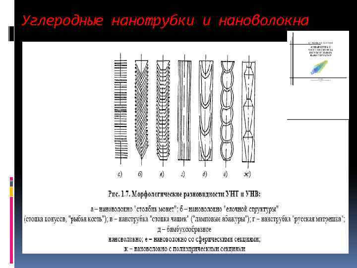 Углеродные нанотрубки и нановолокна 