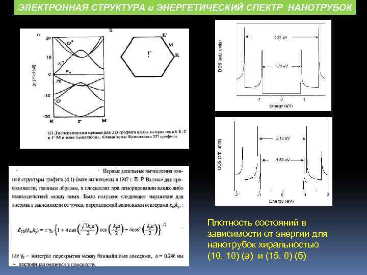 ЭЛЕКТРОННАЯ СТРУКТУРА и ЭНЕРГЕТИЧЕСКИЙ СПЕКТР НАНОТРУБОК Плотность состояний в зависимости от энергии для нанотрубок