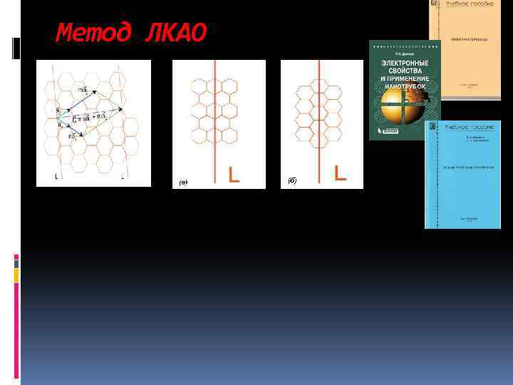 Метод ЛКАО 