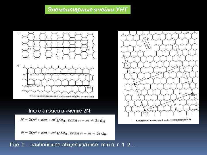 Элементарные ячейки УНТ Число атомов в ячейке 2 N: Где d – наибольшее общее