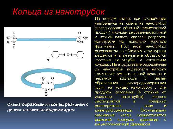 Кольца из нанотрубок Схема образования колец реакцией с дициклогексилкорбодиимидом. На первом этапе, при воздействии