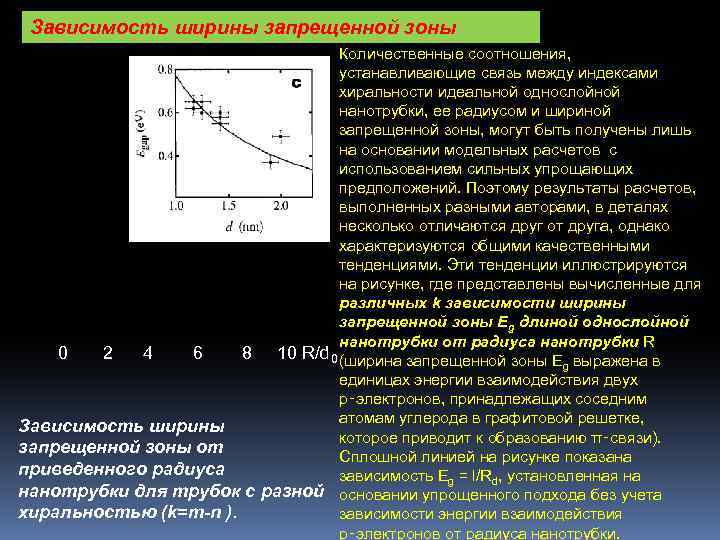 Зависимость ширины запрещенной зоны Количественные соотношения, устанавливающие связь между индексами хиральности идеальной однослойной нанотрубки,