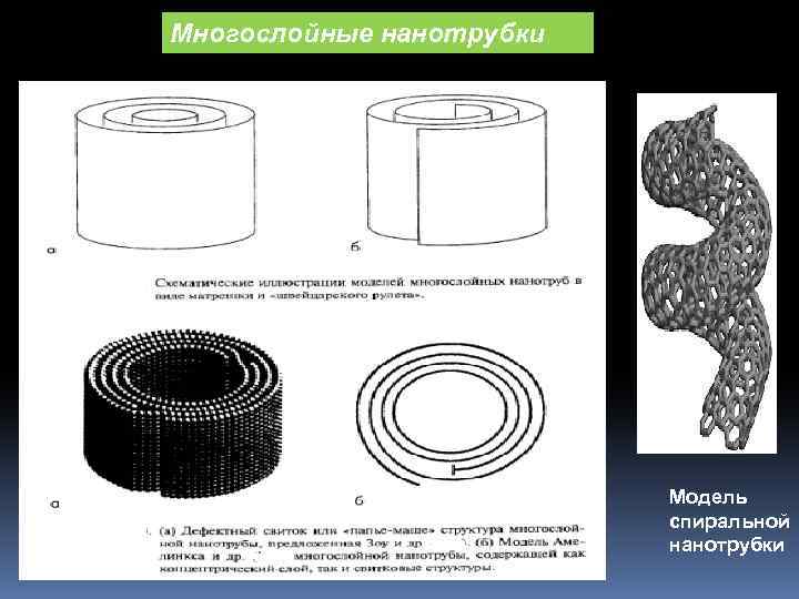 Многослойные нанотрубки Модель спиральной нанотрубки 