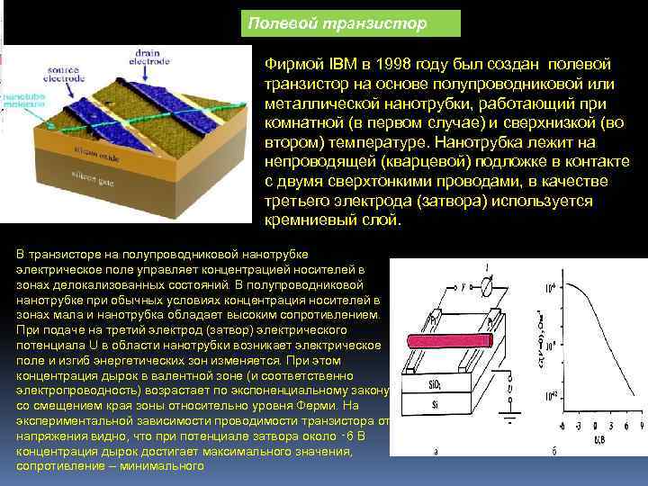 Слой транзистора. Транзистор из нанотрубок. Транзистор на углеродных нанотрубках. Полевой транзистор на полупроводниковой нанотрубке. СИЗ Деккер транзистор на основе нанотрубок.