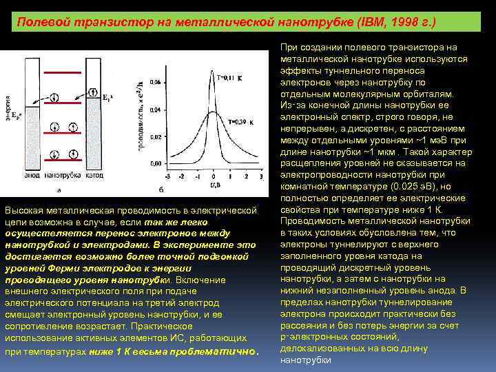 Полевой транзистор на металлической нанотрубке (IBM, 1998 г. ) Высокая металлическая проводимость в электрической