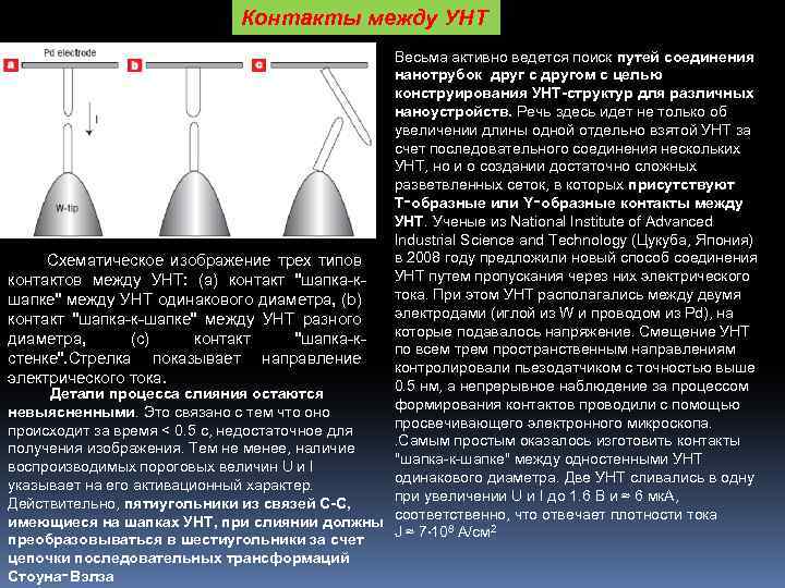 Контакты между УНТ Весьма активно ведется поиск путей соединения нанотрубок друг с другом с