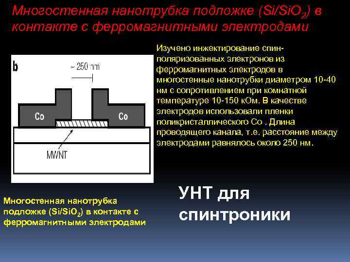 Многостенная нанотрубка подложке (Si/Si. O 2) в контакте с ферромагнитными электродами Изучено инжектирование спинполяризованных