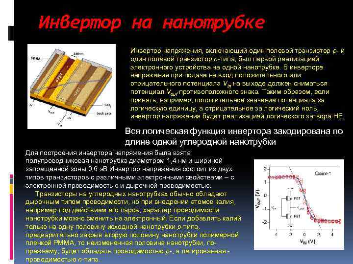 Инвертор на нанотрубке Инвертор напряжения, включающий один полевой транзистор p- и один полевой транзистор