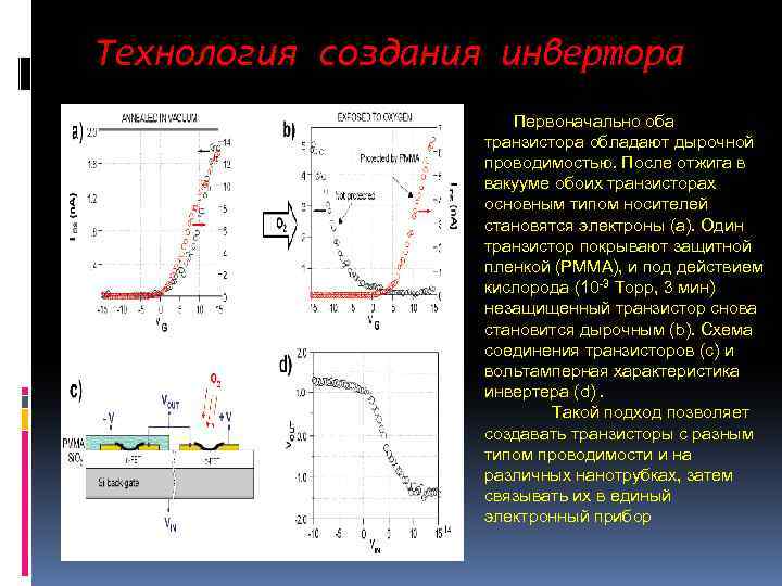 Технология создания инвертора Первоначально оба транзистора обладают дырочной проводимостью. После отжига в вакууме обоих