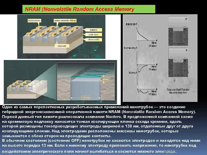 NRAM (Nonvolatile Random Access Memory Одно из самых перспективных разрабатываемых применений нанотрубок — это