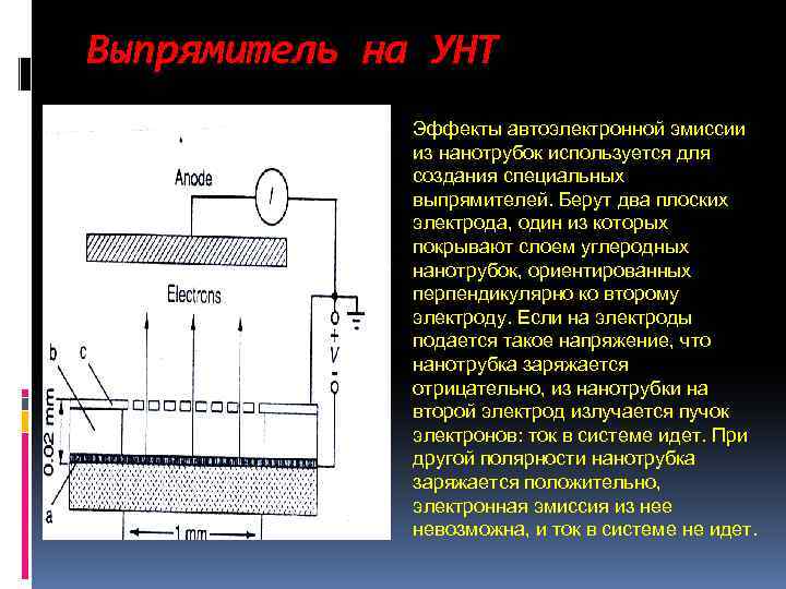 Выпрямитель на УНТ Эффекты автоэлектронной эмиссии из нанотрубок используется для создания специальных выпрямителей. Берут