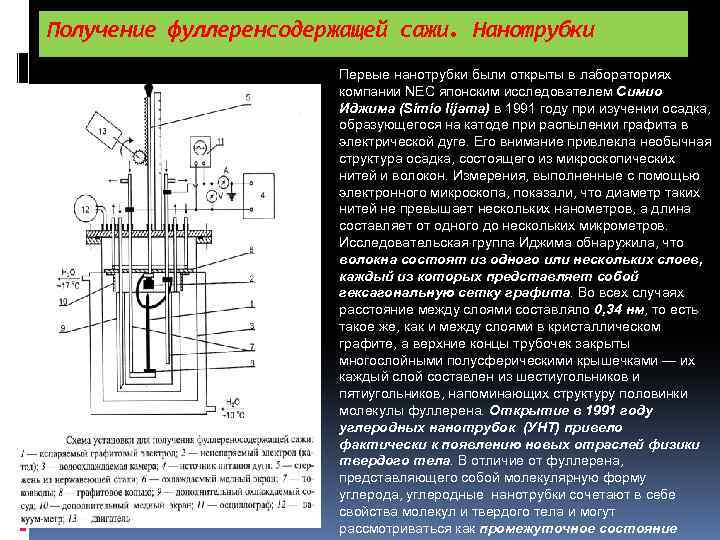 Получение фуллеренсодержащей сажи. Нанотрубки Первые нанотрубки были открыты в лабораториях компании NEC японским исследователем