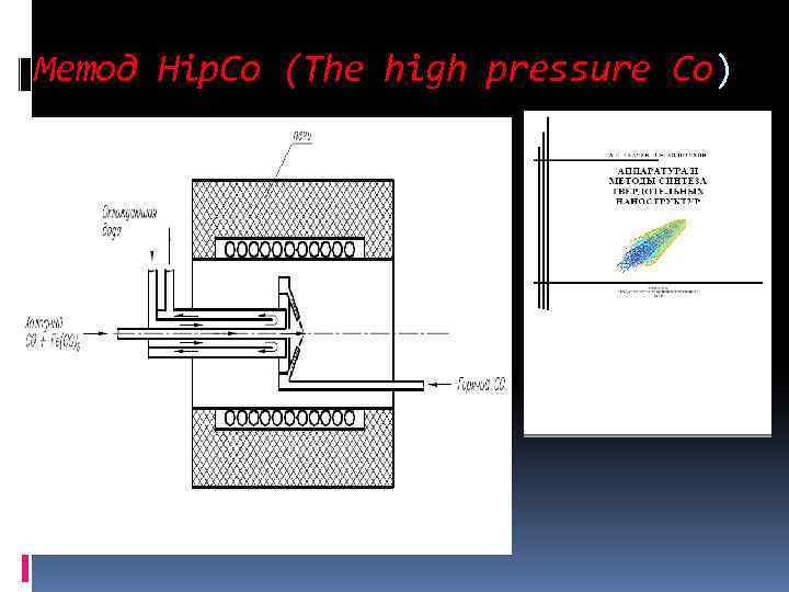 Метод Hip. Co (The high pressure Co) 