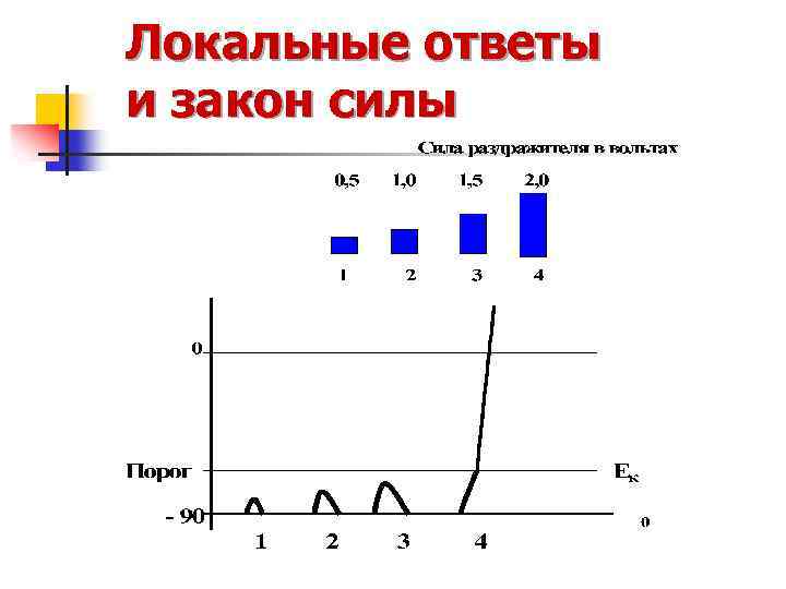 Локальные ответы и закон силы 