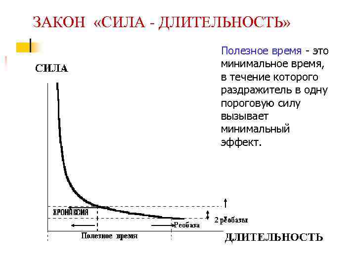 Полезное время