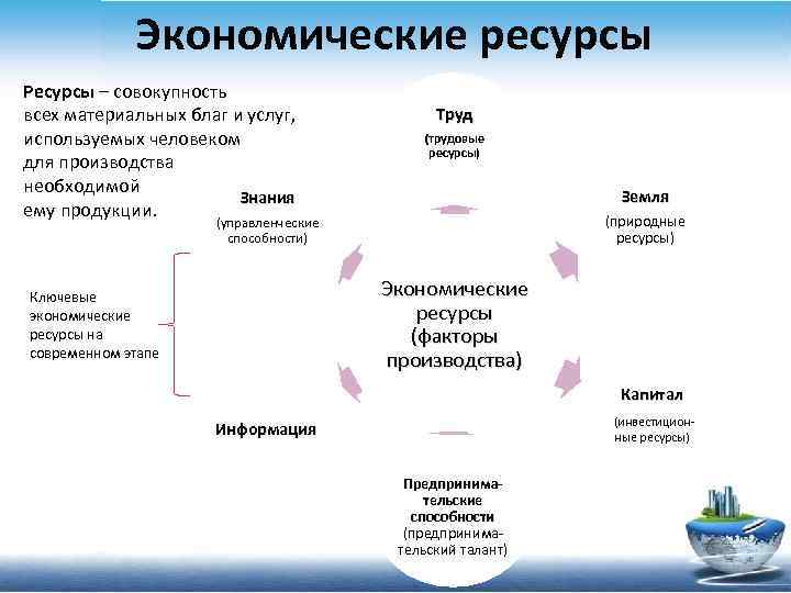 Экономические ресурсы необходимые