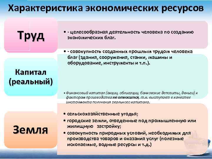 Что из перечисленного характеризует экономику. Характеристика экономических ресурсов. Характеристика ресурсов в экономике. Экономические ресурсы и их характеристика. Экономические ресурсы характеристика.