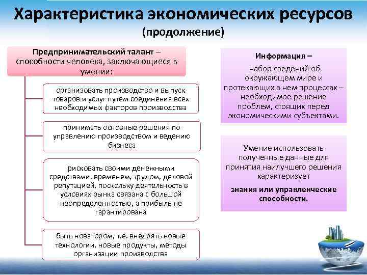 Характер ресурсов. Характеристика экономических ресурсов. Экономические ресурсы характеристика. Характеристика ресурсов в экономике. Экономическим ресурсам характеристика.