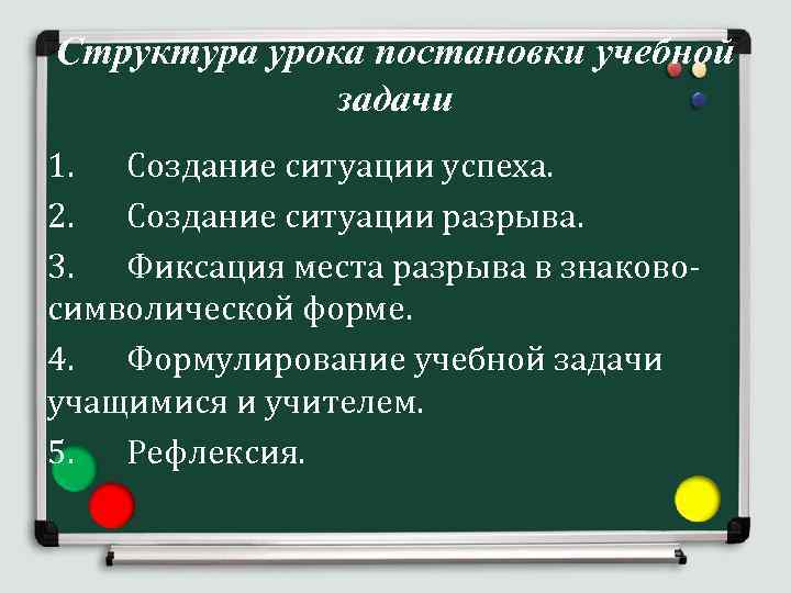 Структура урока постановки учебной задачи 1. Создание ситуации успеха. 2. Создание ситуации разрыва. 3.