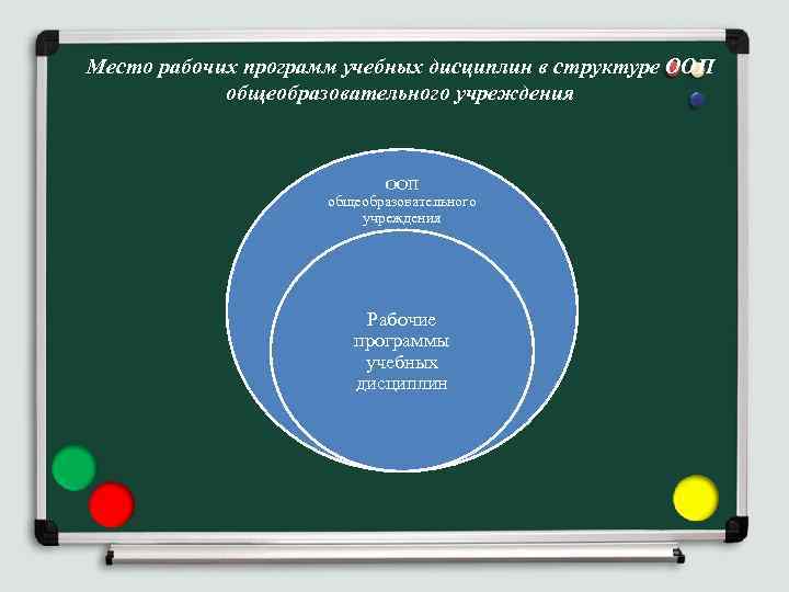 Место рабочих программ учебных дисциплин в структуре ООП общеобразовательного учреждения Рабочие программы учебных дисциплин