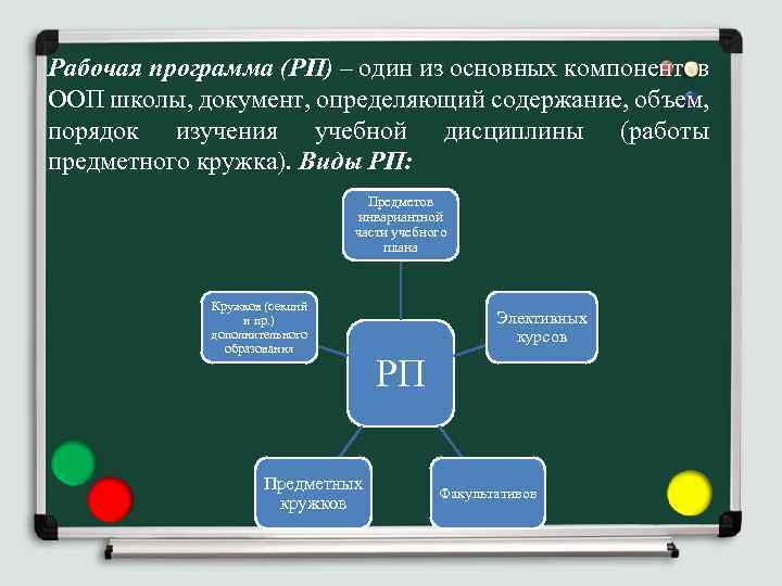 Рабочая программа (РП) – один из основных компонентов ООП школы, документ, определяющий содержание, объем,