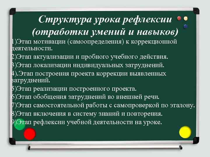 Структура урока рефлексии (отработки умений и навыков) 1)Этап мотивации (самоопределения) к коррекционной деятельности. 2)Этап