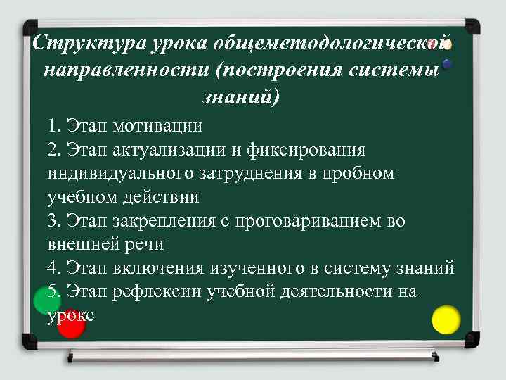 Структура урока общеметодологической направленности (построения системы знаний) 1. Этап мотивации 2. Этап актуализации и