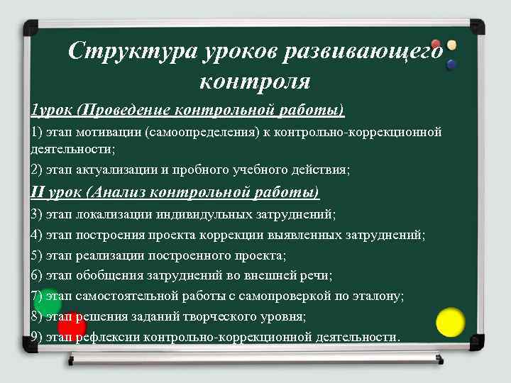 Структура уроков развивающего контроля 1 урок (Проведение контрольной работы) 1) этап мотивации (самоопределения) к