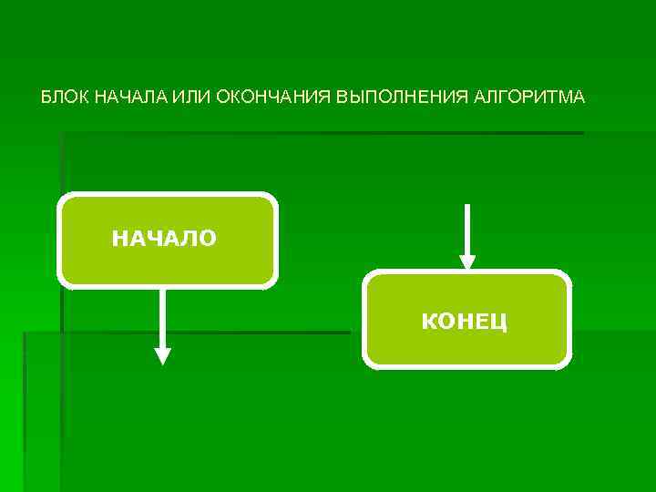 БЛОК НАЧАЛА ИЛИ ОКОНЧАНИЯ ВЫПОЛНЕНИЯ АЛГОРИТМА НАЧАЛО КОНЕЦ 