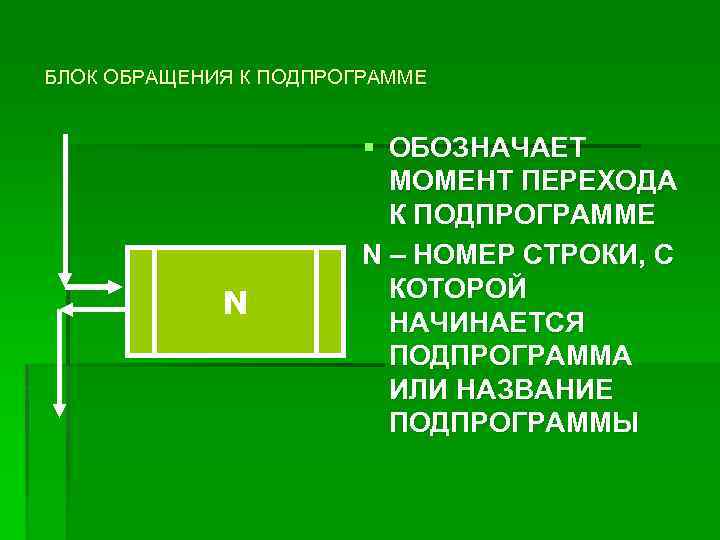 БЛОК ОБРАЩЕНИЯ К ПОДПРОГРАММЕ N § ОБОЗНАЧАЕТ МОМЕНТ ПЕРЕХОДА К ПОДПРОГРАММЕ N – НОМЕР