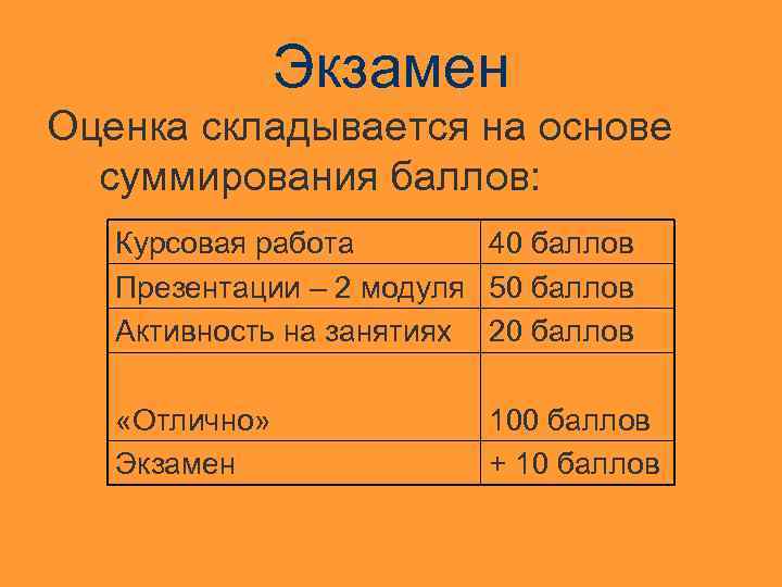 Экзамен Оценка складывается на основе суммирования баллов: Курсовая работа 40 баллов Презентации – 2