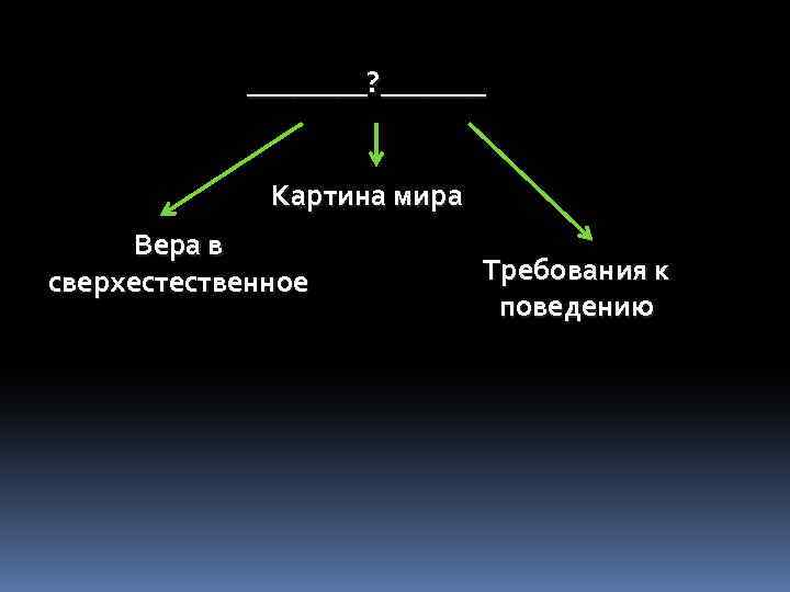 ____? _______ Картина мира Вера в сверхестественное Требования к поведению 