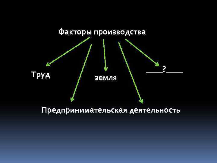 Факторы производства Труд земля ____? ____ Предпринимательская деятельность 