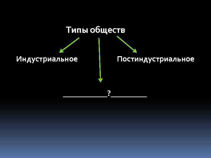 Типы обществ Индустриальное Постиндустриальное ______? _____ 