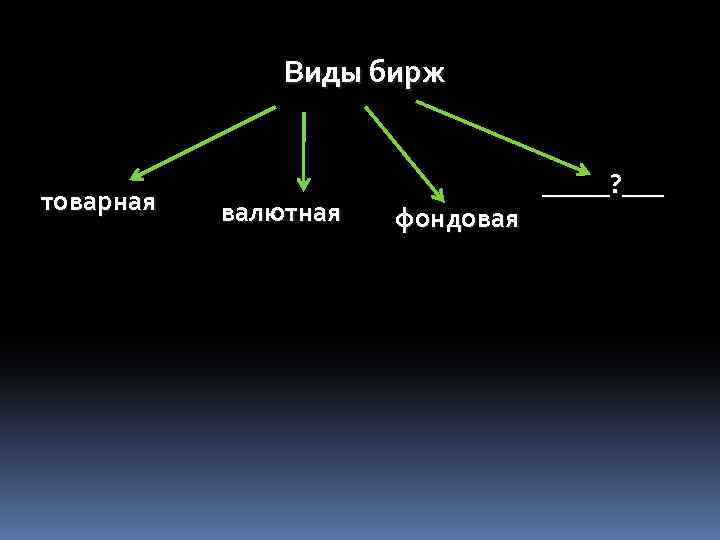 Виды бирж товарная валютная фондовая _____? ___ 