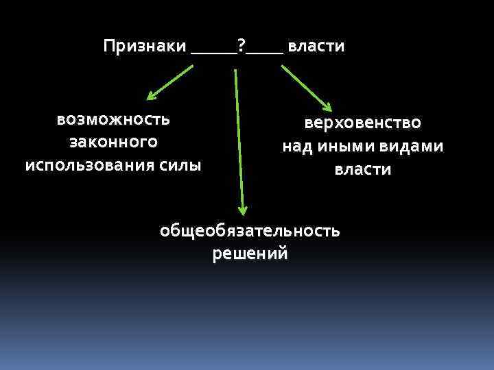 Запишите слово пропущенное в схеме признаки