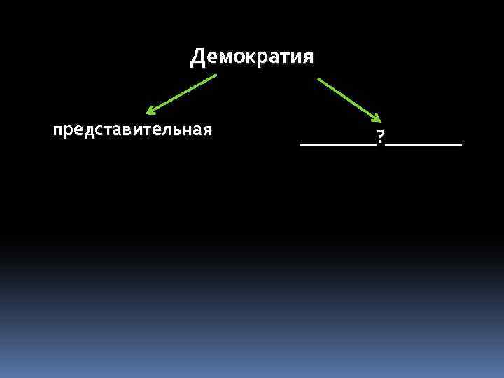 Демократия представительная ____? ____ 