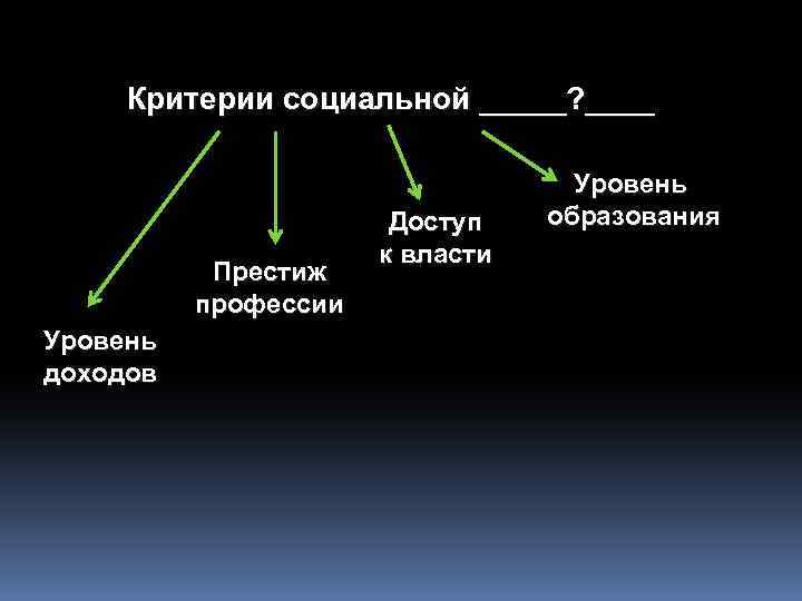 Критерии социальной _____? ____ Престиж профессии Уровень доходов Доступ к власти Уровень образования 