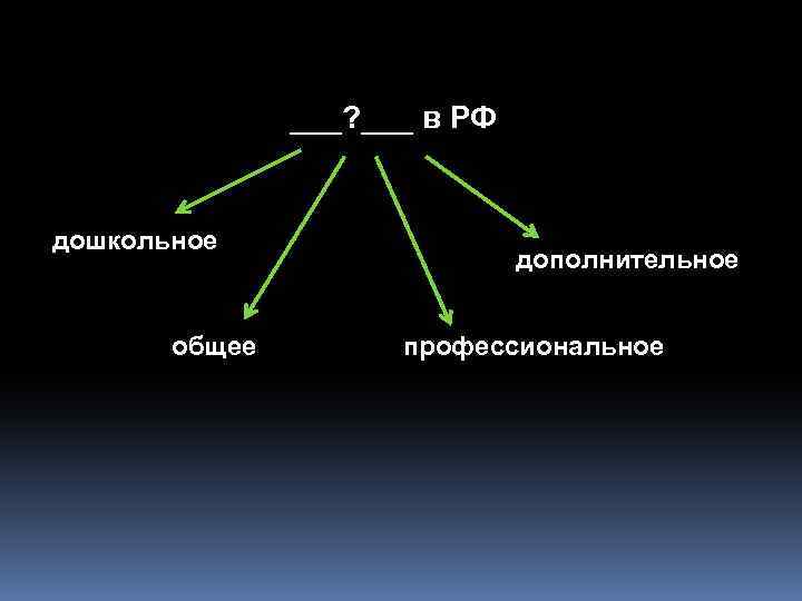 ___? ___ в РФ дошкольное общее дополнительное профессиональное 