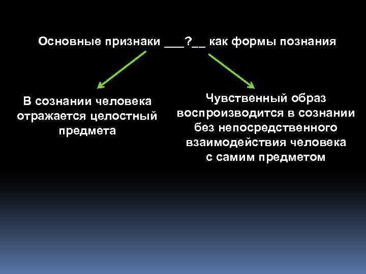 Основные признаки ___? __ как формы познания В сознании человека отражается целостный предмета Чувственный