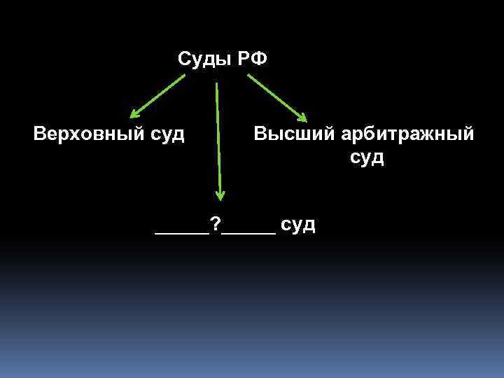 Суды РФ Верховный суд Высший арбитражный суд _____? _____ суд 