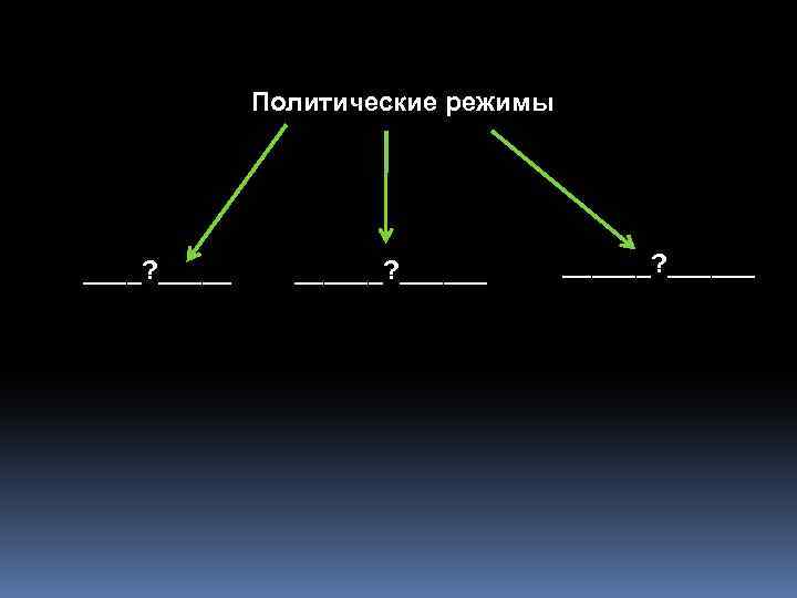 Политические режимы ____? ______? ______ 