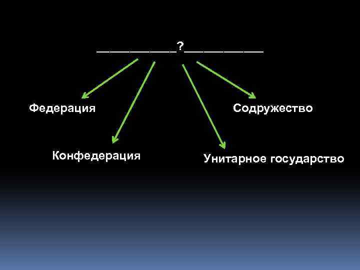 Конфедерация содружество. Федерация Конфедерация Содружество. Унитарное федеративное конфедеративное Содружество. Конфедерация, унитарное государство, Содружество. Унитарное федеративное Конфедерация Содружество государство это.