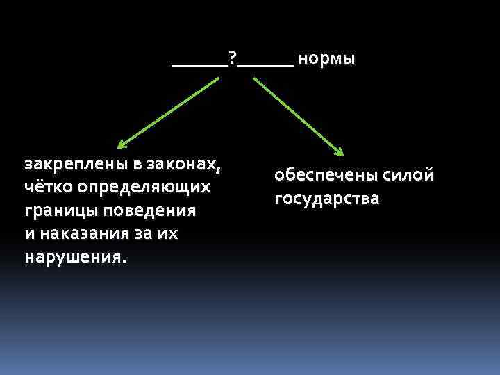 ______? ______ нормы закреплены в законах, чётко определяющих границы поведения и наказания за их