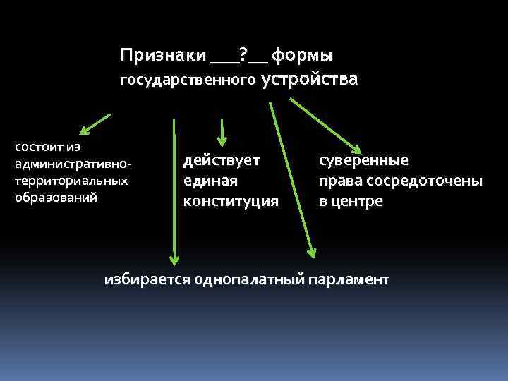 Признаки ___? __ формы государственного устройства состоит из административнотерриториальных образований действует единая конституция суверенные