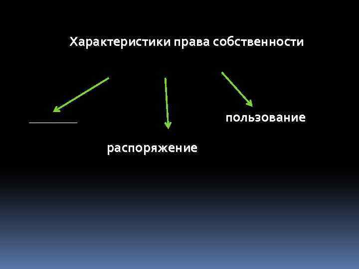 Характеристики права собственности пользование ______ распоряжение 