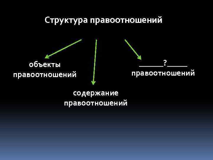 Структура правоотношений объекты правоотношений содержание правоотношений ______? _____ правоотношений 