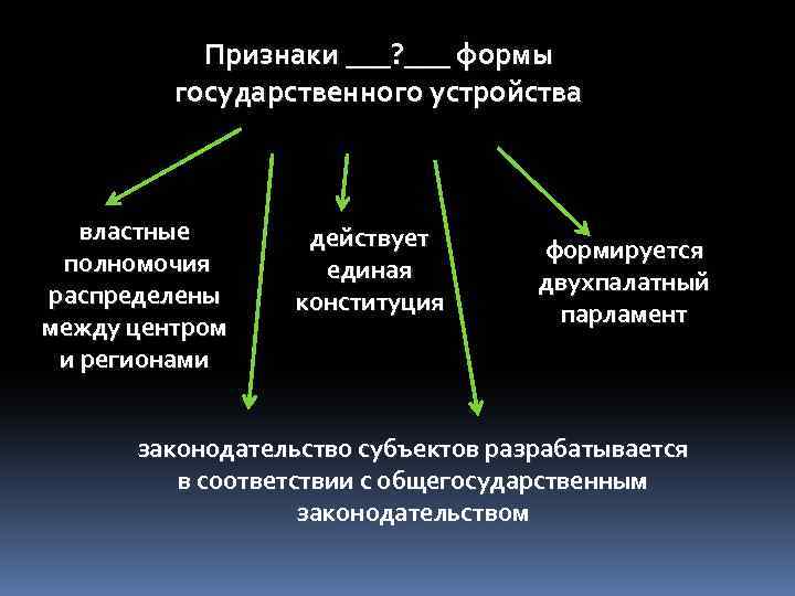 Признаки ___? ___ формы государственного устройства властные полномочия распределены между центром и регионами действует