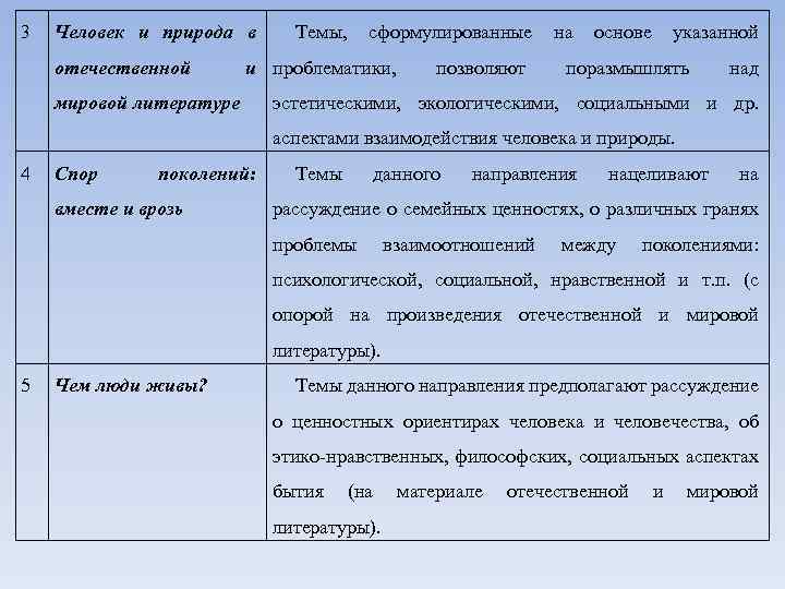 3 Человек и природа в отечественной Темы, сформулированные на основе указанной и проблематики, мировой